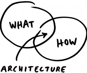 what how architecture. simple datawarehouse