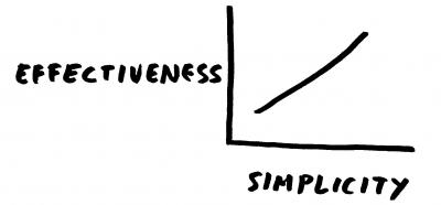 simple grafiek effectiveness en simplicity