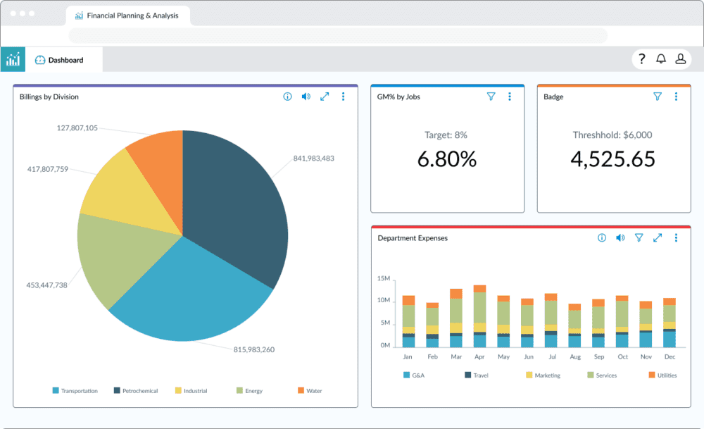 Prophix Dashboard